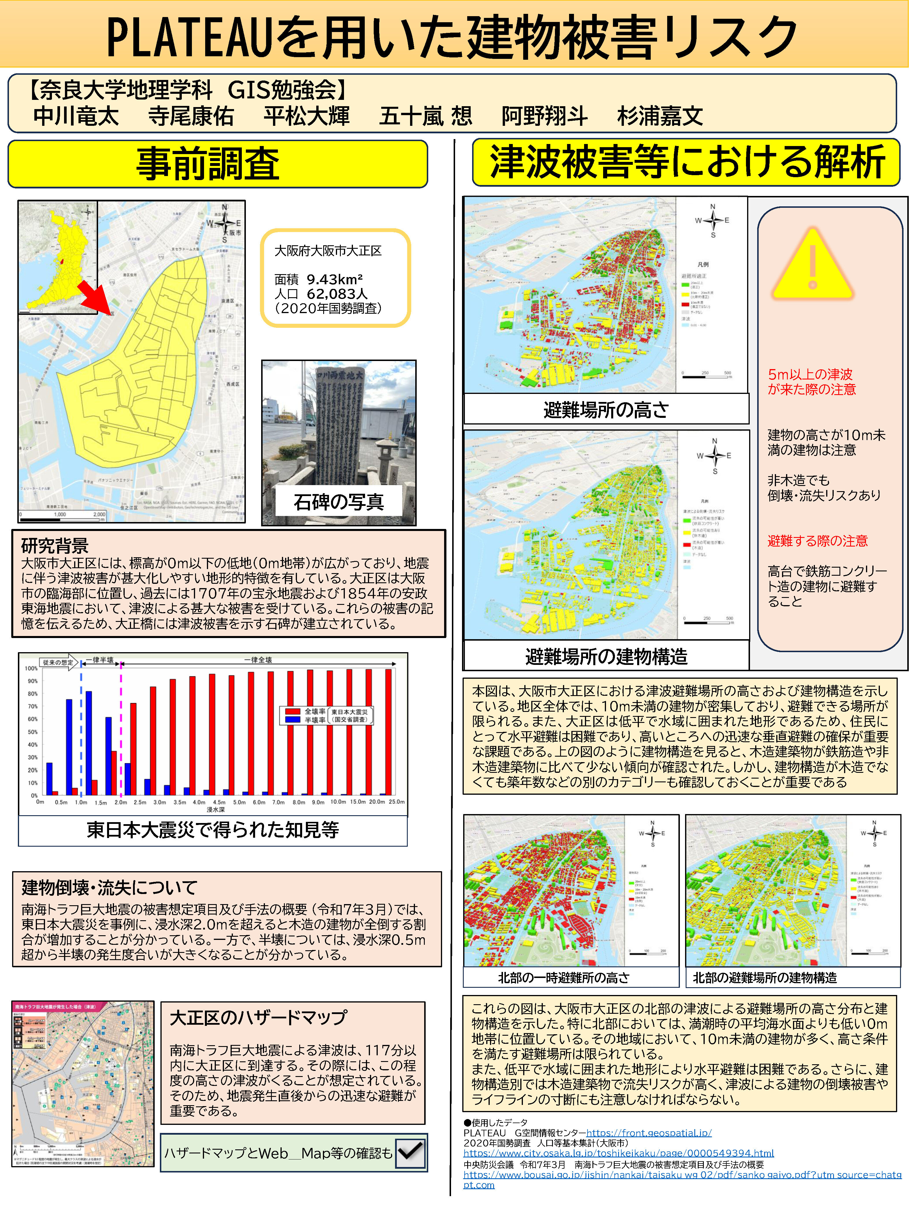 地理学科 トピックス】地理学科の学生が国土地理院主催コンテストに